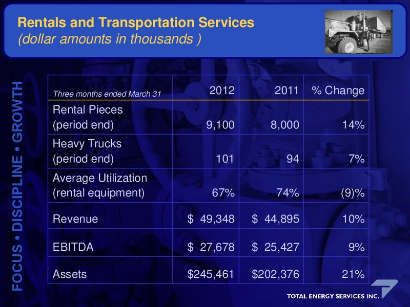 CORPORATE UPDATE – Total Energy Services Inc. – slide 13