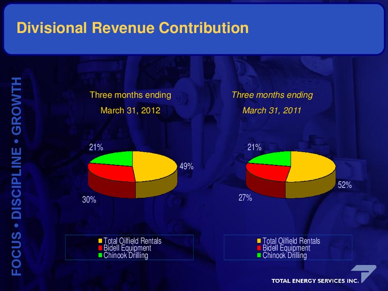 CORPORATE UPDATE – Total Energy Services Inc. – slide 20