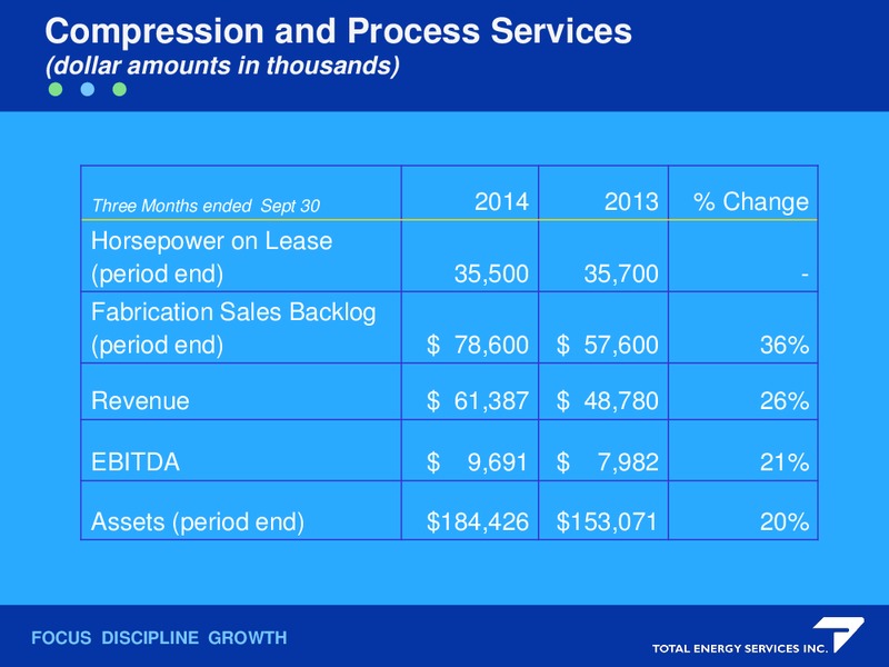 FirstEnergy Capital – Total Energy Services Inc. – slide 18