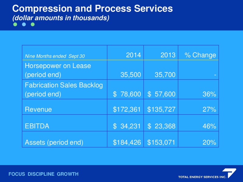 FirstEnergy Capital – Total Energy Services Inc. – slide 19