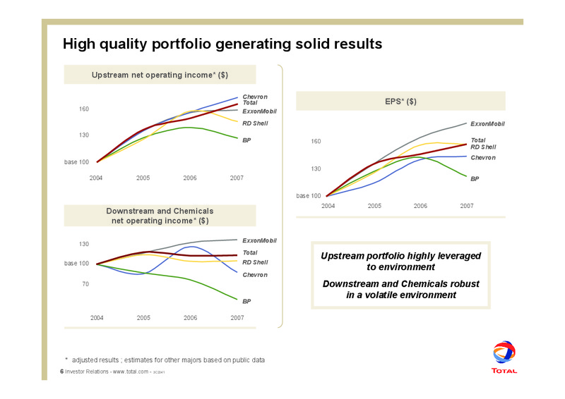 2007 RESULTS AND OUTLOOK – Total SA – slide 8