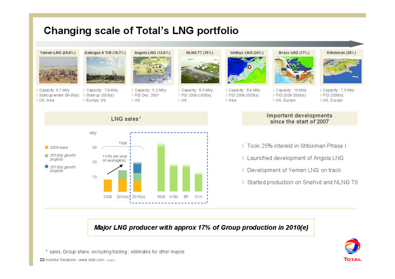 2007 RESULTS AND OUTLOOK – Total SA – slide 27