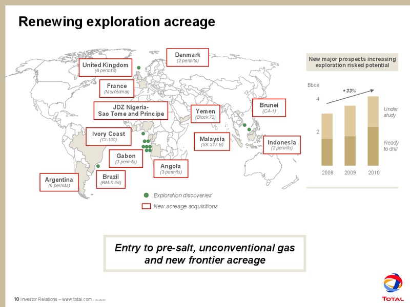 2010 OUTLOOK AND RESULTS – Total SA – slide 12