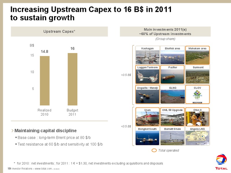 2010 OUTLOOK AND RESULTS – Total SA – slide 21