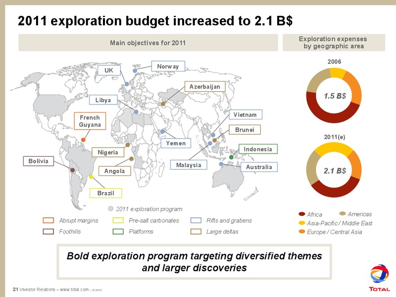 2010 OUTLOOK AND RESULTS – Total SA – slide 23