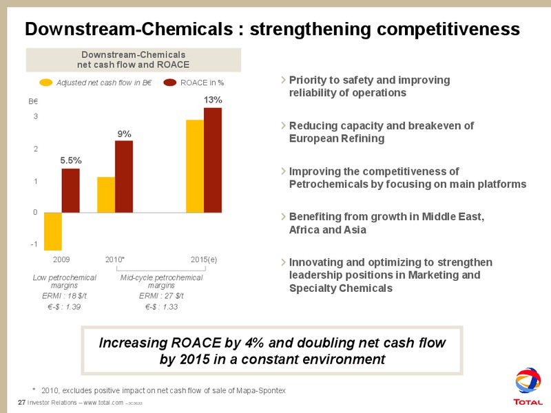 2010 OUTLOOK AND RESULTS – Total SA – slide 29