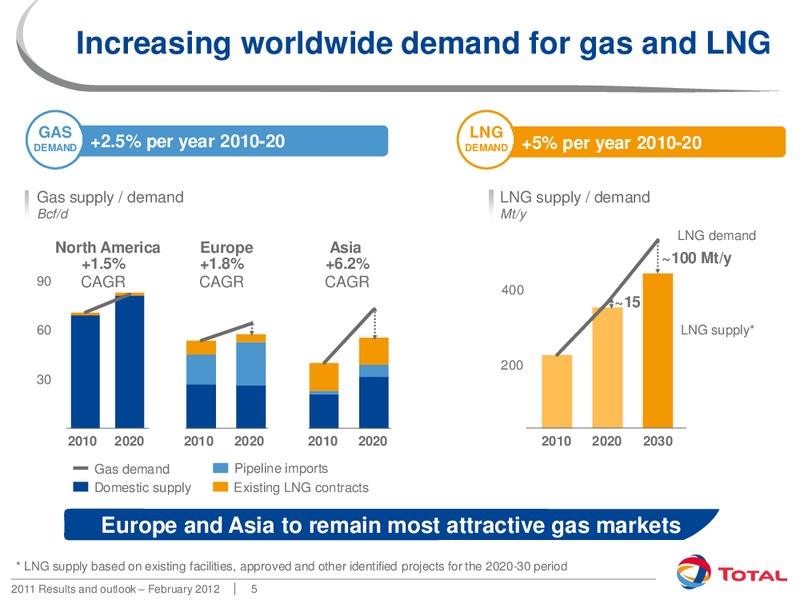2011 RESULTS AND OUTLOOK – Total SA – slide 5