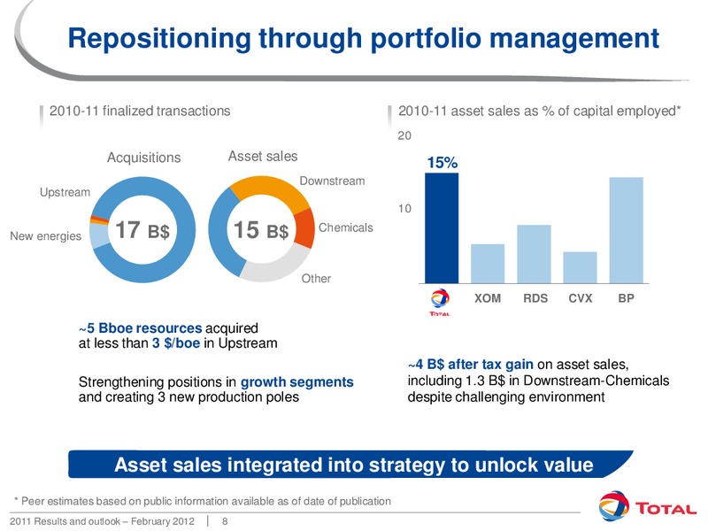 2011 RESULTS AND OUTLOOK – Total SA – slide 8