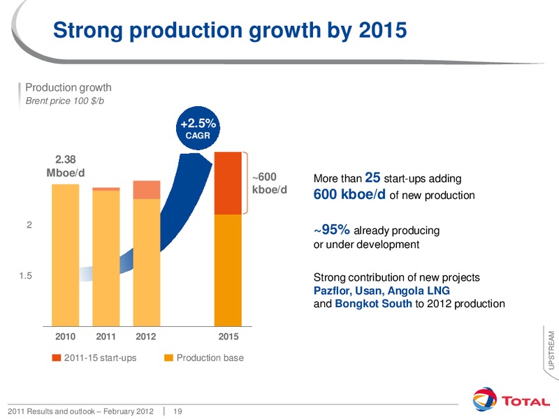 2011 RESULTS AND OUTLOOK – Total SA – slide 19