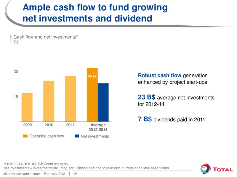 2011 RESULTS AND OUTLOOK – Total SA – slide 36
