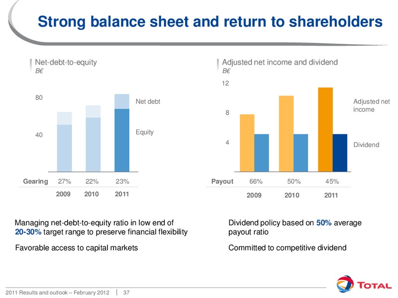 2011 RESULTS AND OUTLOOK – Total SA – slide 37