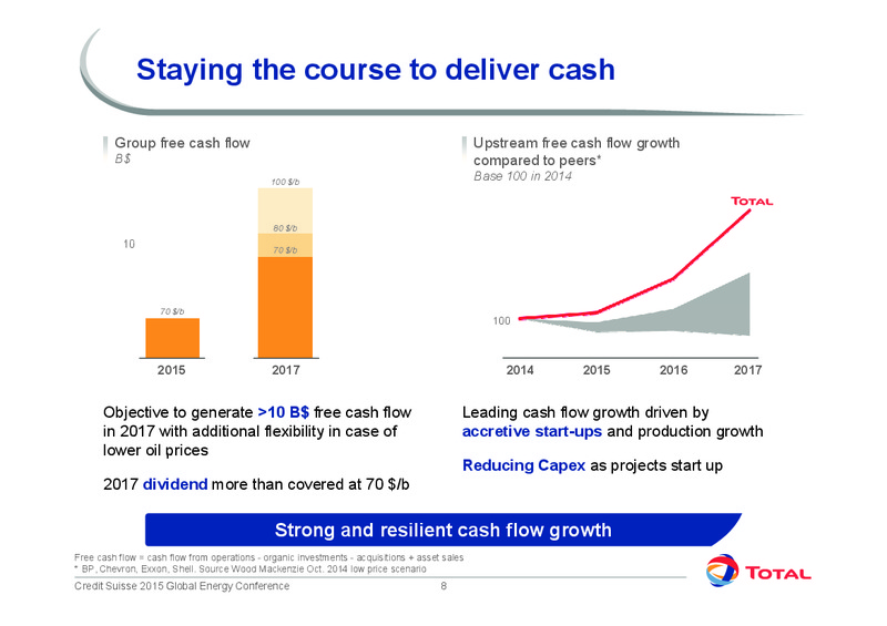 Credit Suisse London Energy Conference – Total SA – slide 6