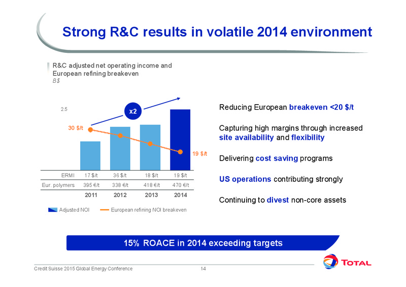 Credit Suisse London Energy Conference – Total SA – slide 9