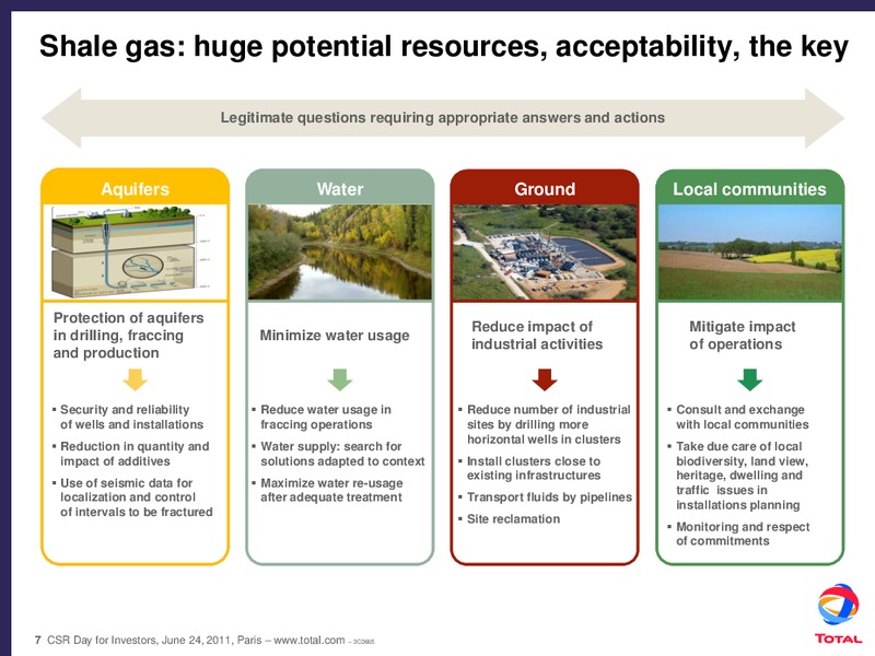 JUNE 2011 CORPORATE PRESENTTION – Total SA – slide 7