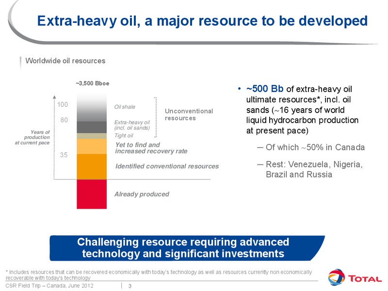 JUNE 2012 CORPORATE PRESENTATION – Total SA – slide 3