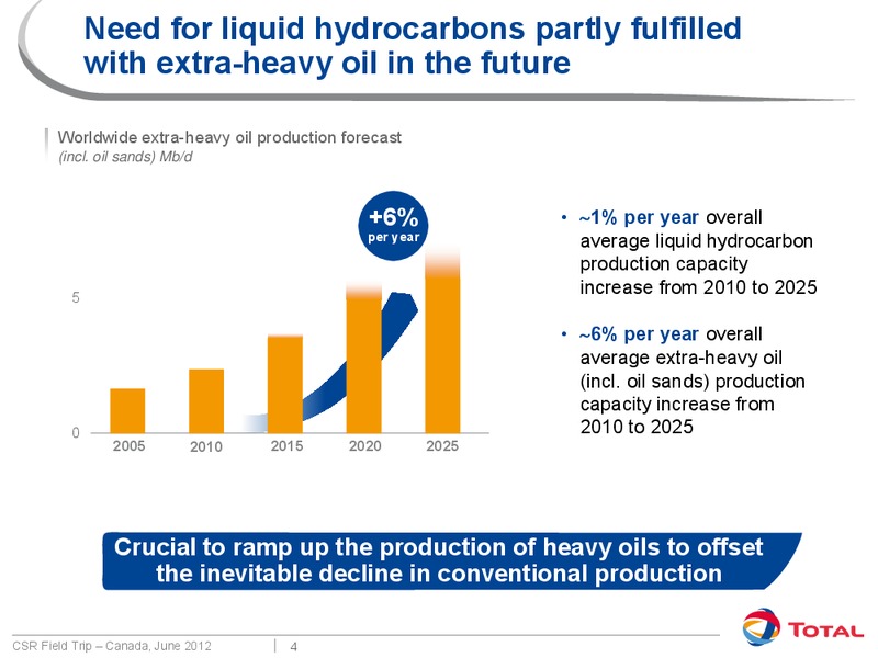 JUNE 2012 CORPORATE PRESENTATION – Total SA – slide 4