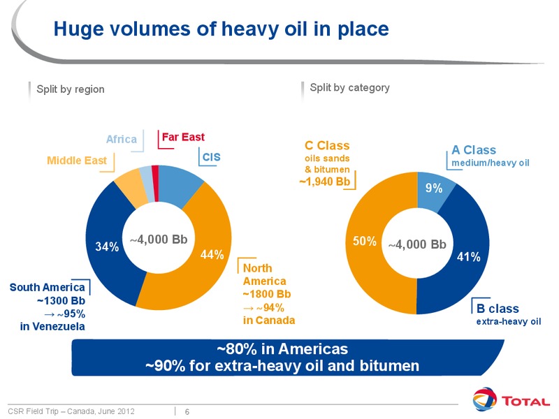 JUNE 2012 CORPORATE PRESENTATION – Total SA – slide 6