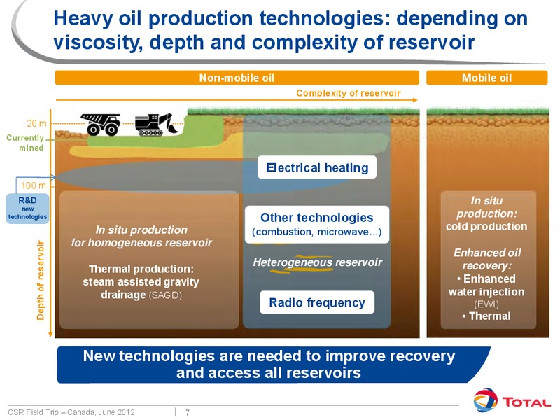 JUNE 2012 CORPORATE PRESENTATION – Total SA – slide 7