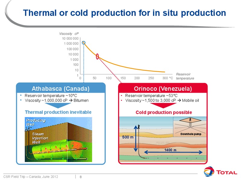JUNE 2012 CORPORATE PRESENTATION – Total SA – slide 8