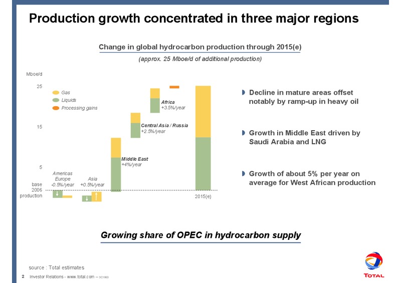 2007 MID YEAR REVIEW – Total SA – slide 3