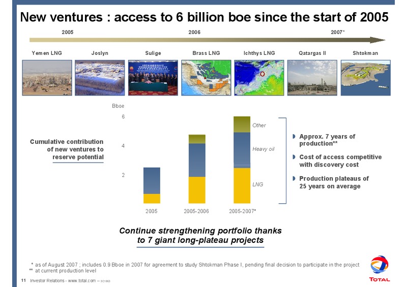 2007 MID YEAR REVIEW – Total SA – slide 14