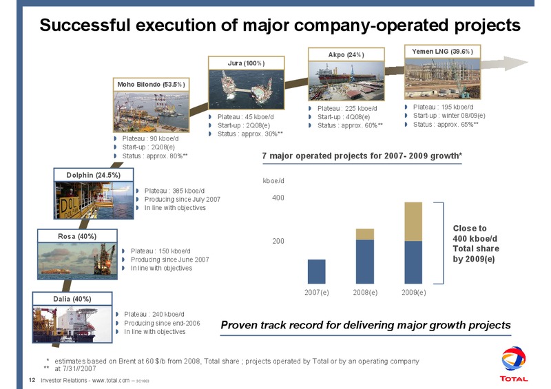 2007 MID YEAR REVIEW – Total SA – slide 15