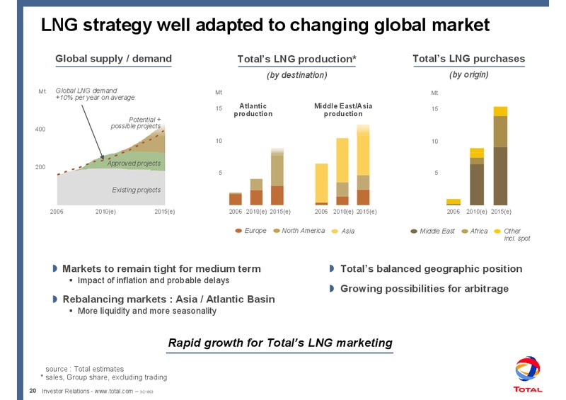 2007 MID YEAR REVIEW – Total SA – slide 24