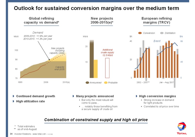 2007 MID YEAR REVIEW – Total SA – slide 29