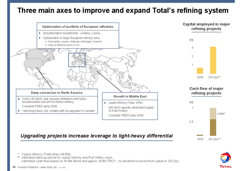 2007 MID YEAR REVIEW – Total SA – slide 30