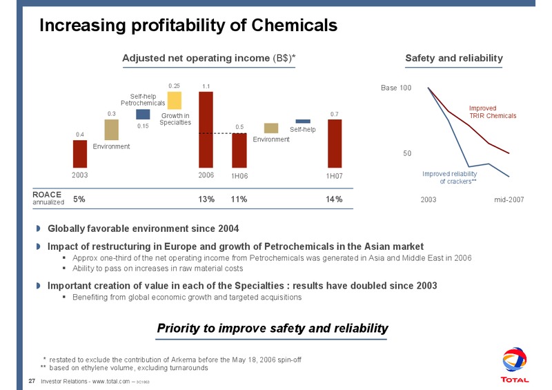 2007 MID YEAR REVIEW – Total SA – slide 33