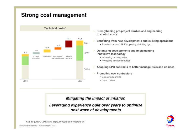 2008 MID YEAR OUTLOOK – Total SA – slide 22