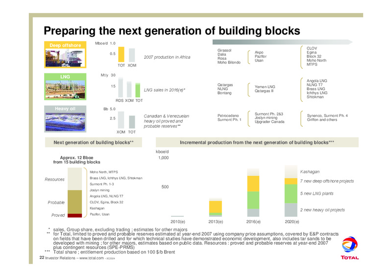 2008 MID YEAR OUTLOOK – Total SA – slide 26