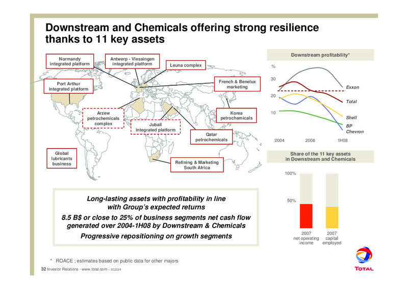 2008 MID YEAR OUTLOOK – Total SA – slide 38