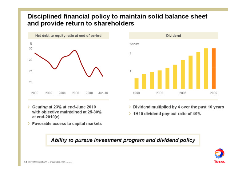 2010 MID YEAR OUTLOOK – Total SA – slide 16