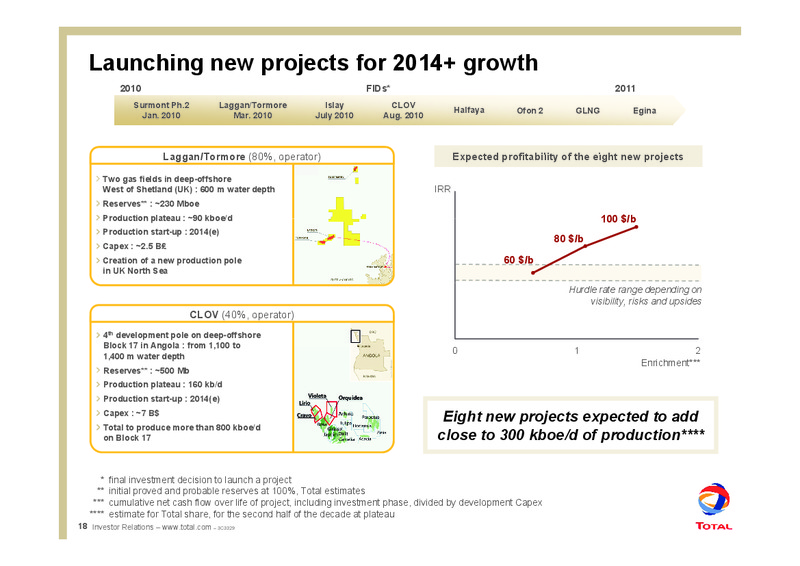 2010 MID YEAR OUTLOOK – Total SA – slide 22
