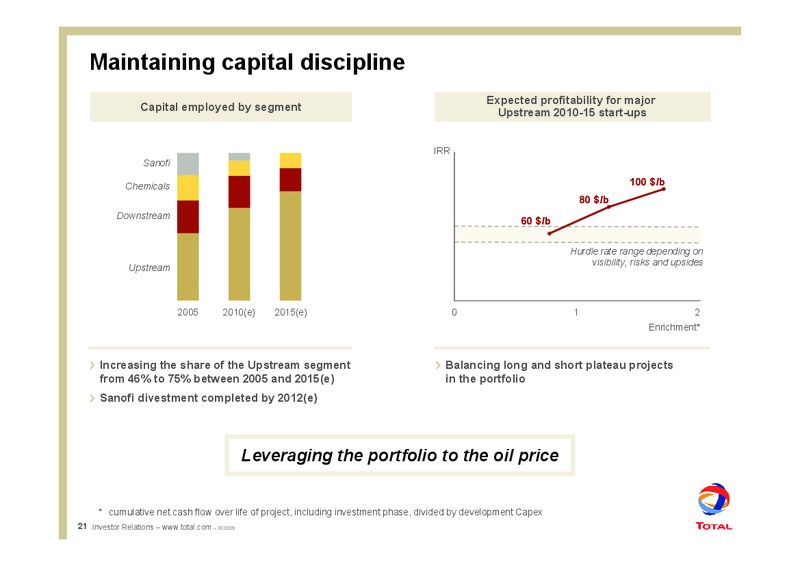 2010 MID YEAR OUTLOOK – Total SA – slide 26