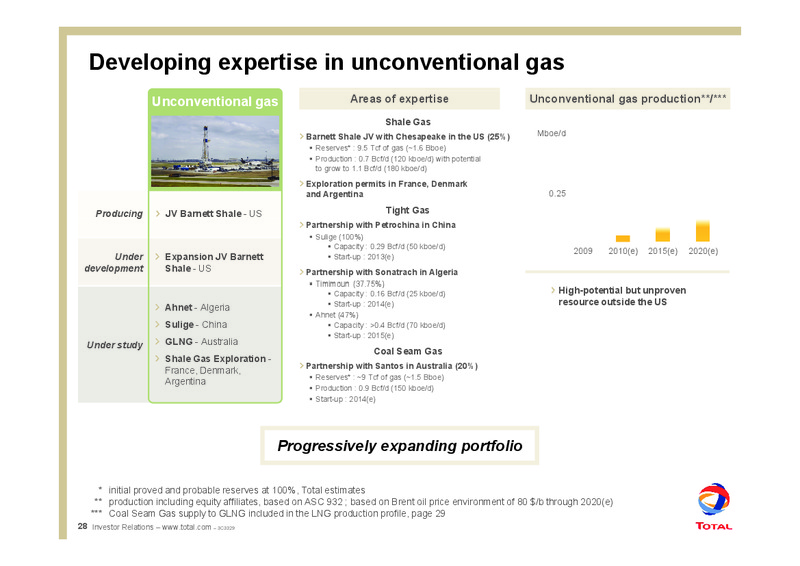 2010 MID YEAR OUTLOOK – Total SA – slide 33