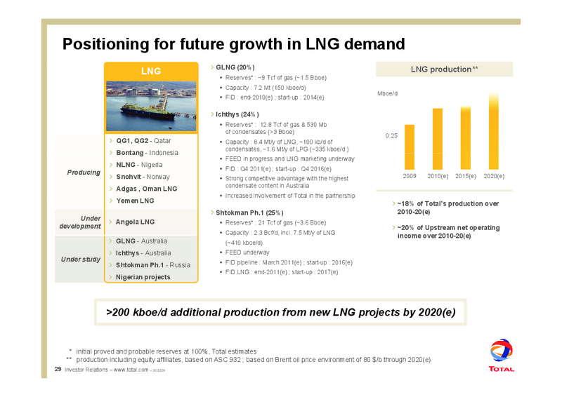 2010 MID YEAR OUTLOOK – Total SA – slide 34