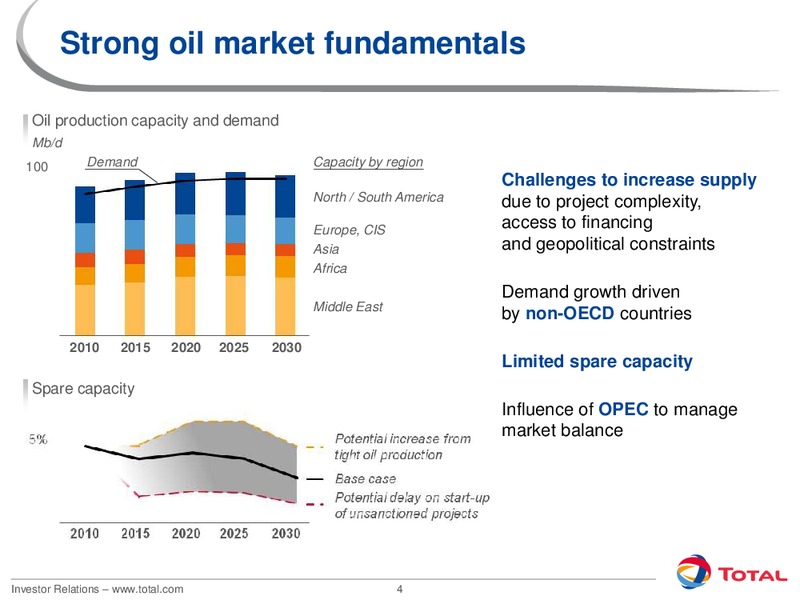 2012 INVESTORS DAY – Total SA – slide 4