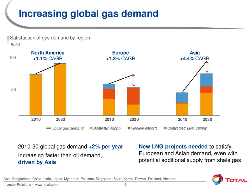 2012 INVESTORS DAY – Total SA – slide 5