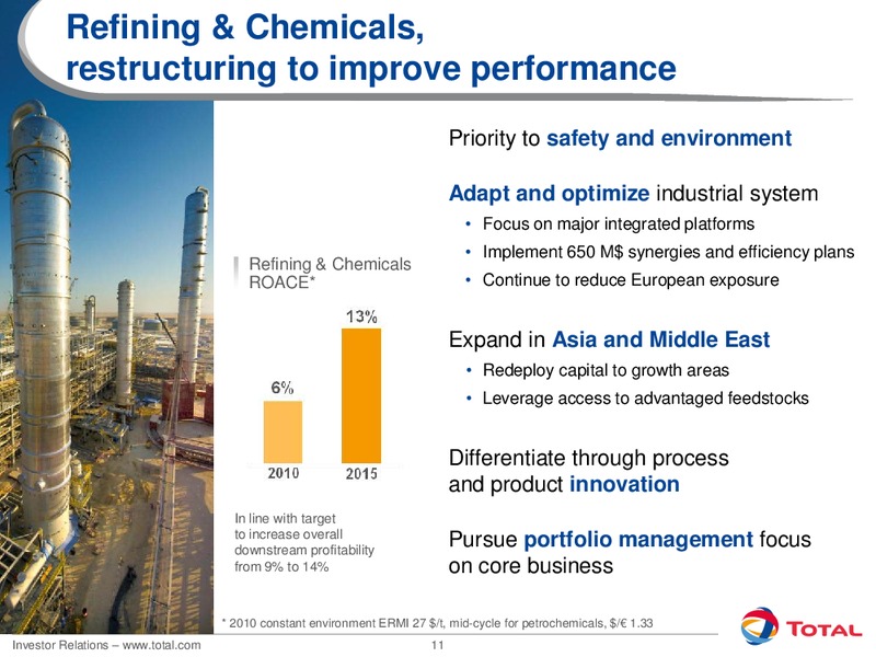 2012 INVESTORS DAY – Total SA – slide 11