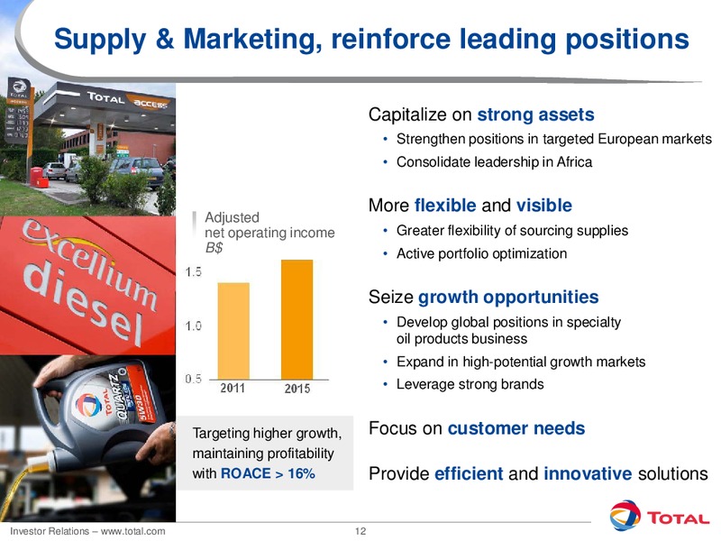 2012 INVESTORS DAY – Total SA – slide 12