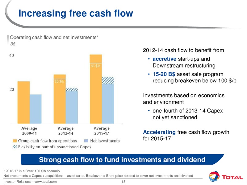 2012 INVESTORS DAY – Total SA – slide 13