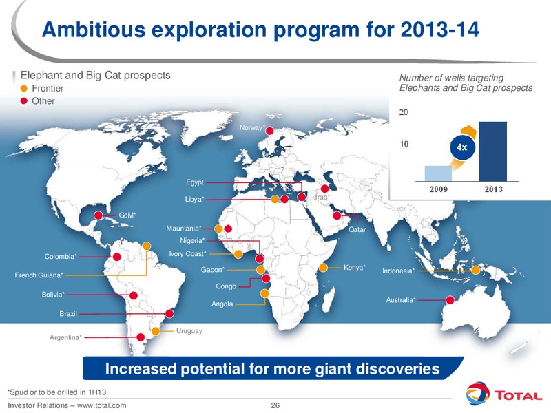 2012 INVESTORS DAY – Total SA – slide 26