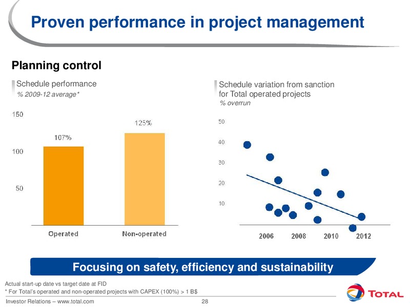 2012 INVESTORS DAY – Total SA – slide 28