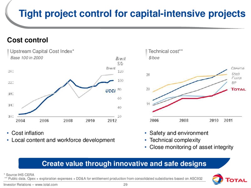 2012 INVESTORS DAY – Total SA – slide 29