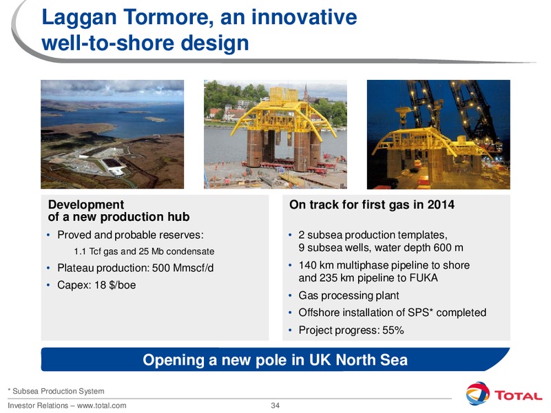 2012 INVESTORS DAY – Total SA – slide 34