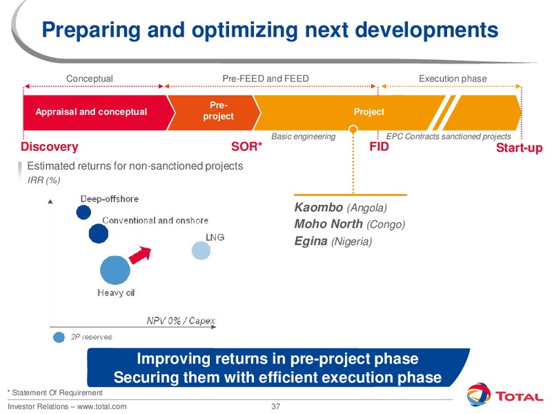 2012 INVESTORS DAY – Total SA – slide 37