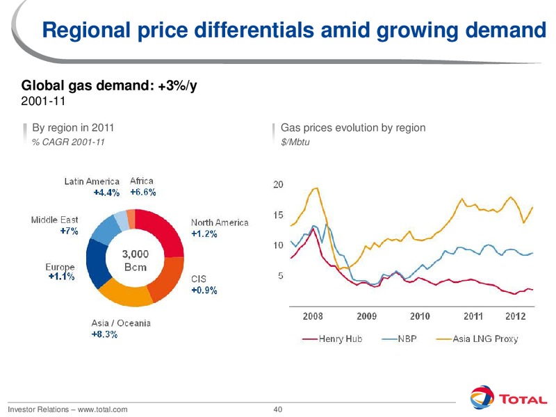 2012 INVESTORS DAY – Total SA – slide 40