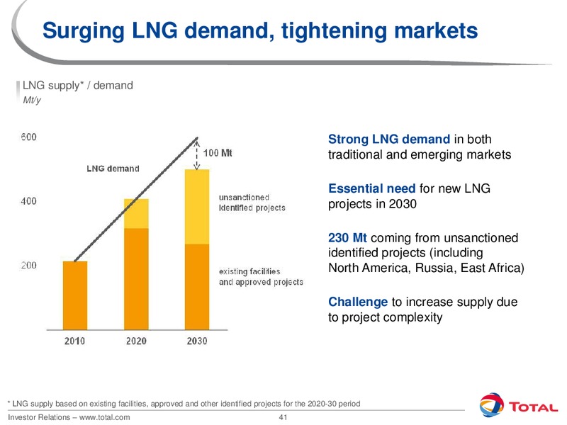 2012 INVESTORS DAY – Total SA – slide 41